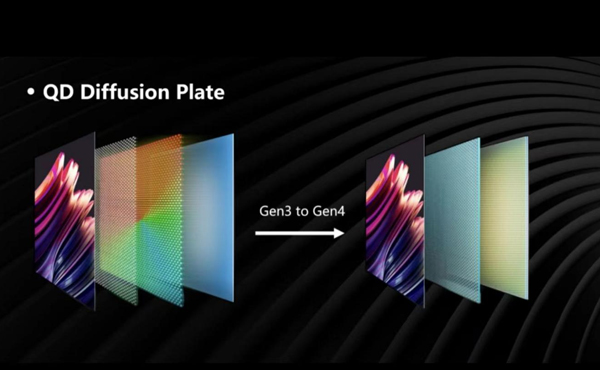 QLED+’s Immense Potential Unleashed by METZ: A New Horizon in Visual Excellence